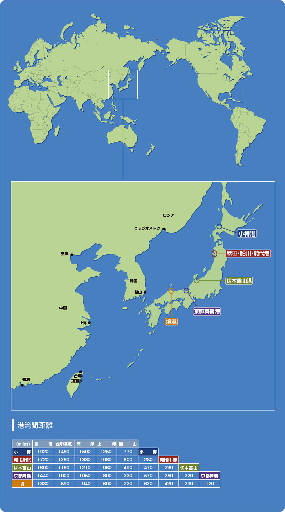 日本海各港の地理的背景 および 各港湾間距離