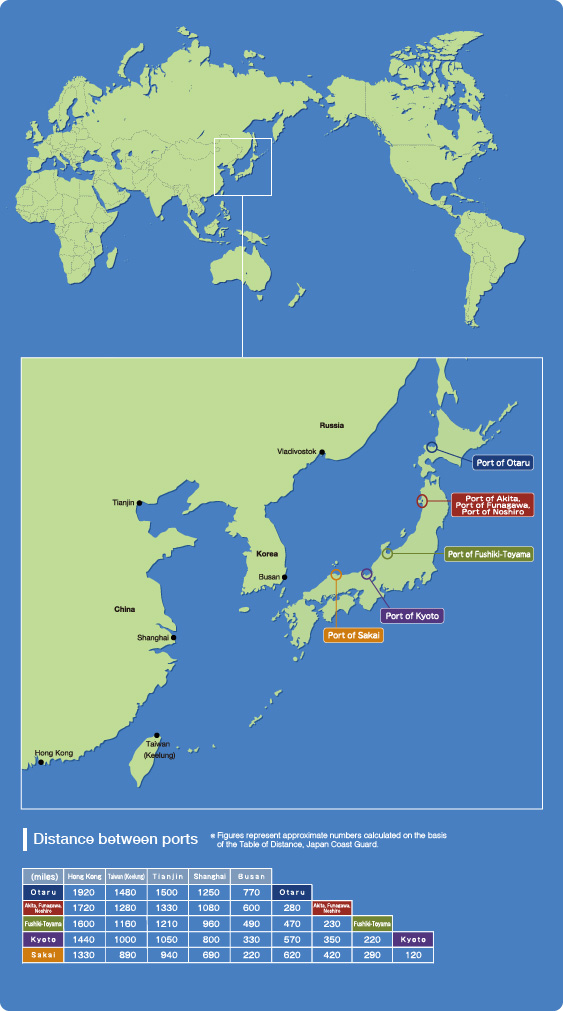 Geographical Features and Distance between Ports